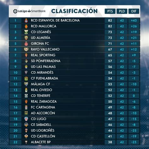 resultados liga española segunda división